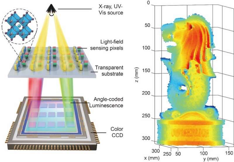 scientists-develop-a-n-2.jpg